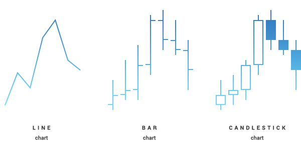 Forex Line - Bar - Candlestick charts